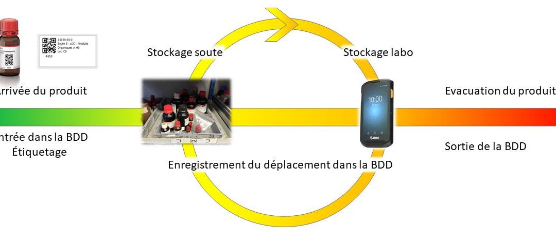 Le « Coup de cœur de l’ICT 2022 » attribué à trois ITA pour leur démarche novatrice mise en place au sein de l’équipe C.