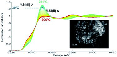 Paru dans Faraday Discussions