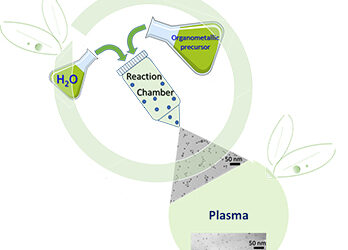 Secured Nanosynthesis–Deposition Aerosol Process for Composite Thin Films Incorporating Highly Dispersed Nanoparticles