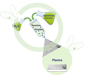 Des nanoparticules bien dispersées pour des nanocomposites aux propriétés uniques.