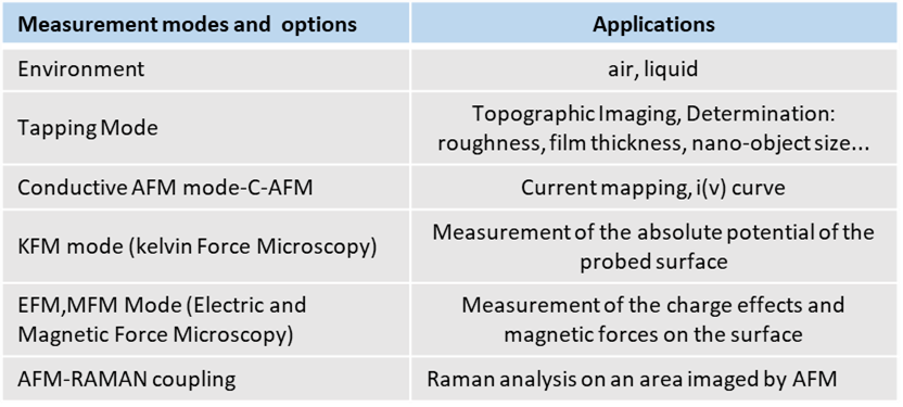 afm